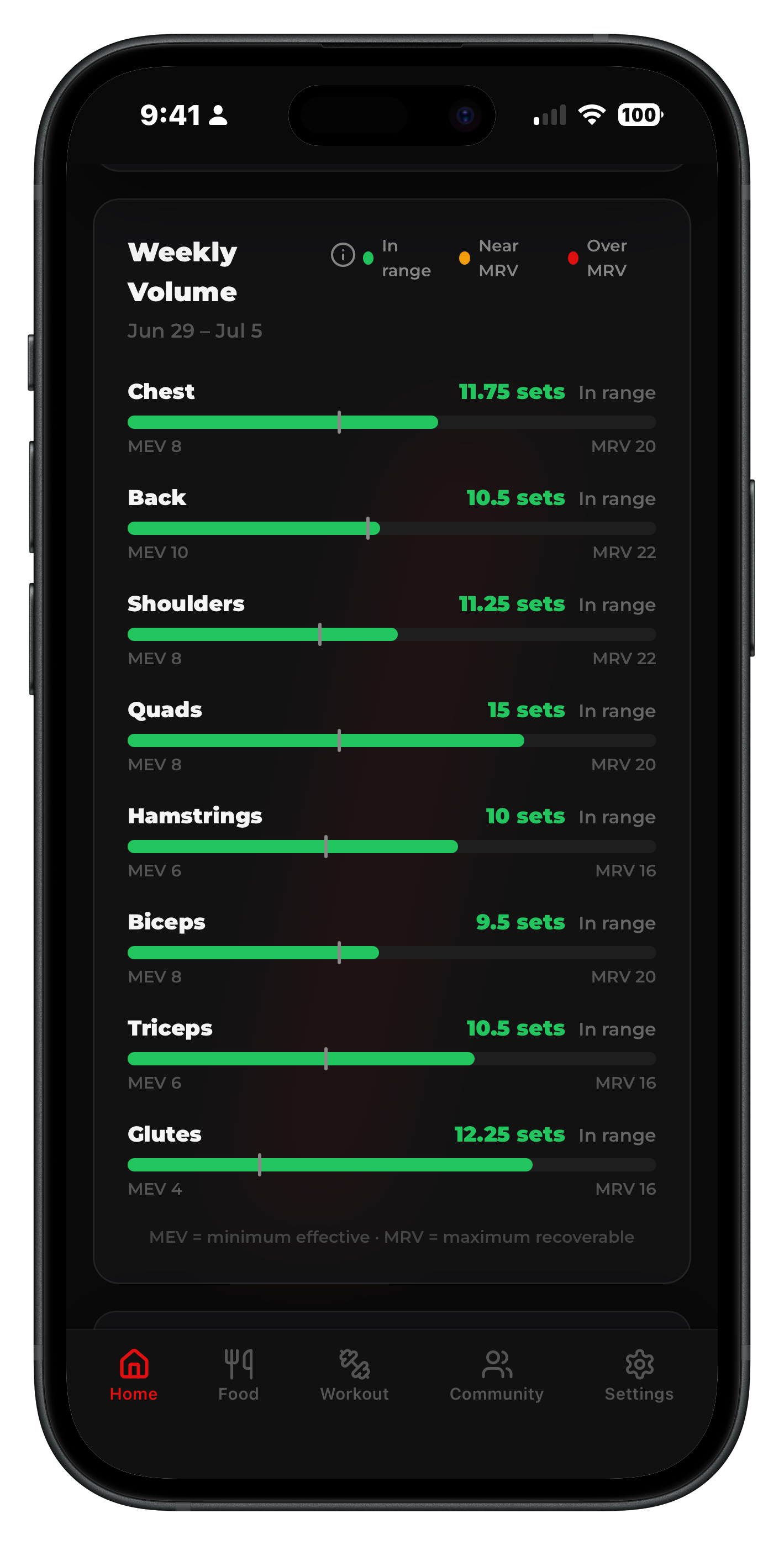 Performance Tracking screenshot